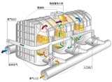 RTO废气处理设备流程